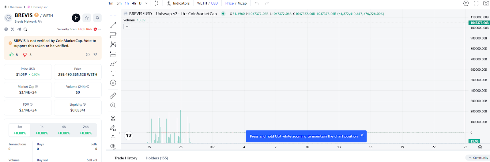 brevis network token