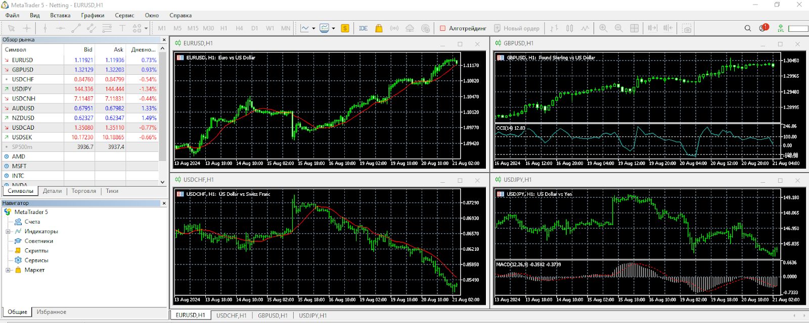 CA Markets отзывы