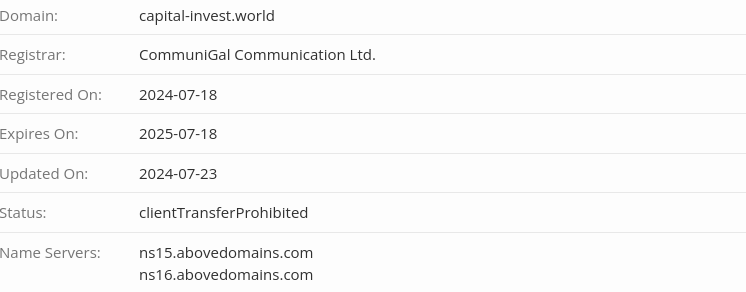 capital invest отзывы