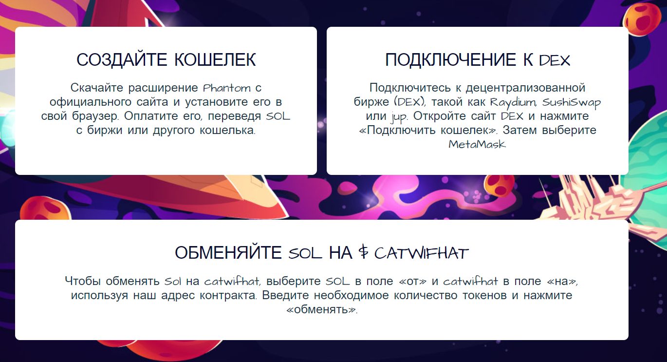 catwifhat прогноз