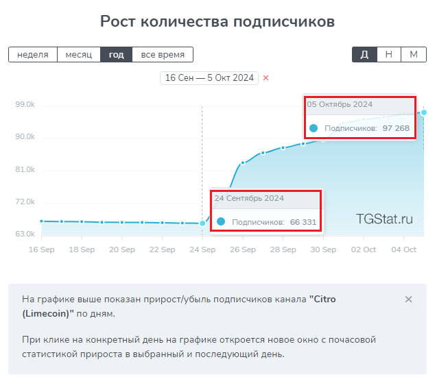 citronus com биржа