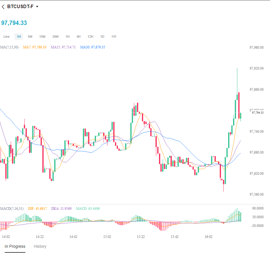 coindo top развод