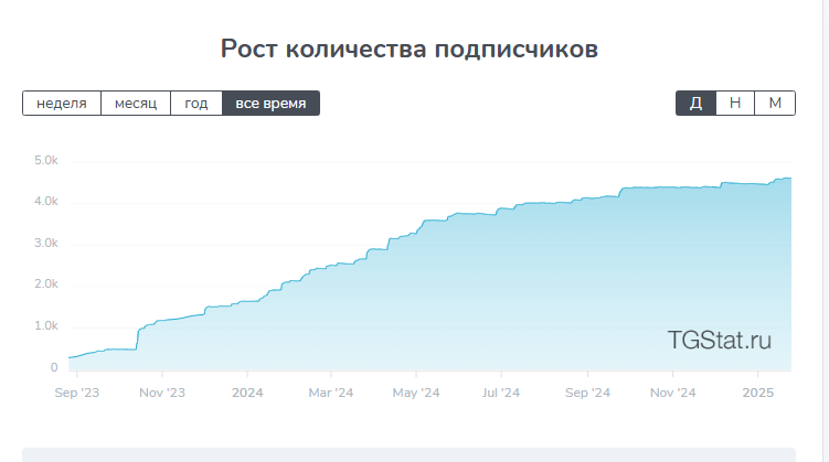 долгосрок тг канал