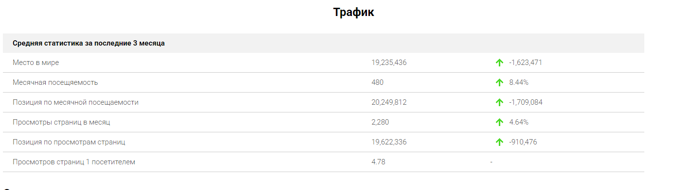 exchange p2p garant отзывы