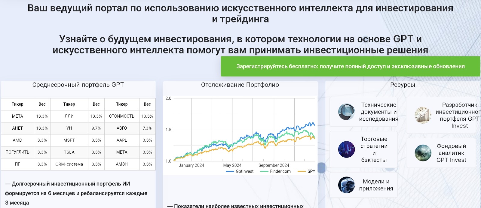 gpt invest отзывы