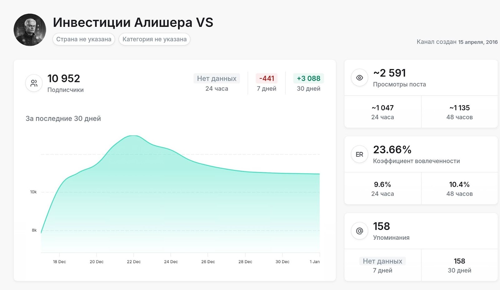 инвестиции алишера vs