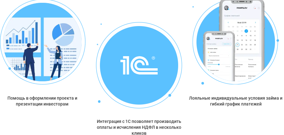 KW панфилов инвест платформа