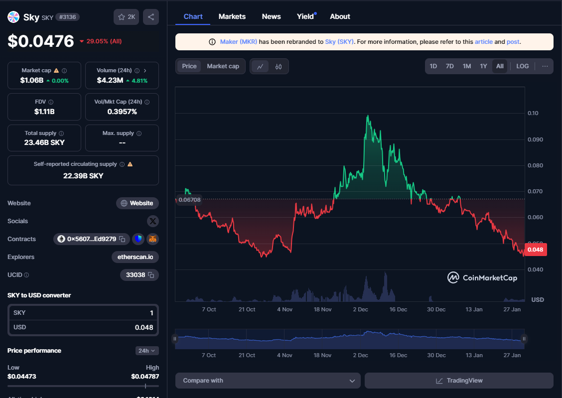 makerdao