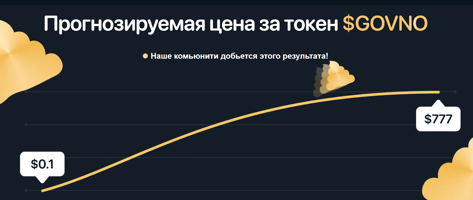 мемкоин говно криптовалюта