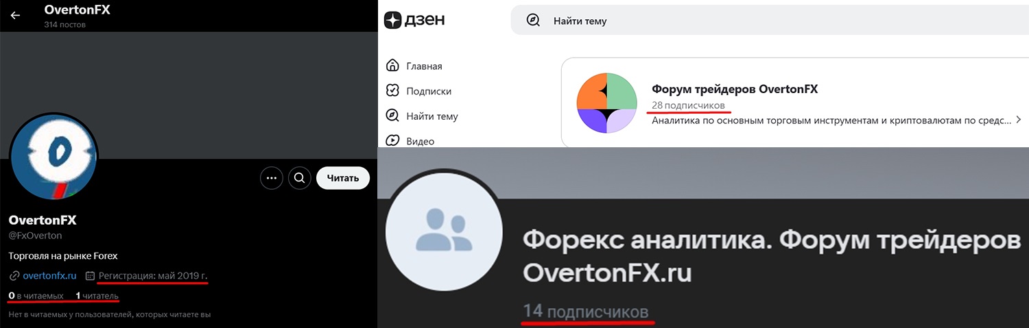 overtonfx ru