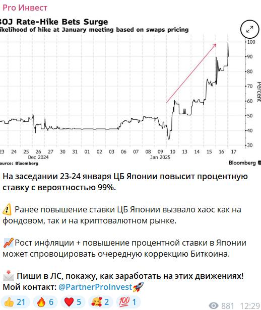 partnerproinvest отзывы