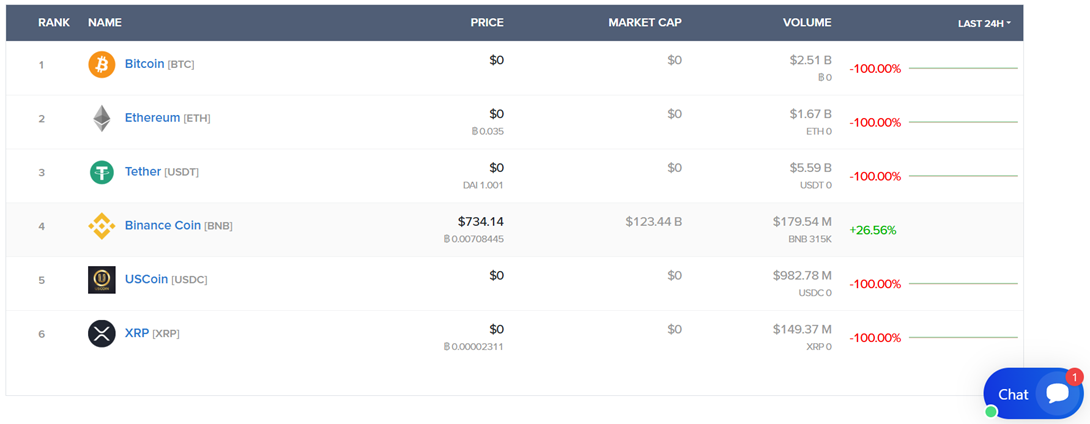 prime exchanges com