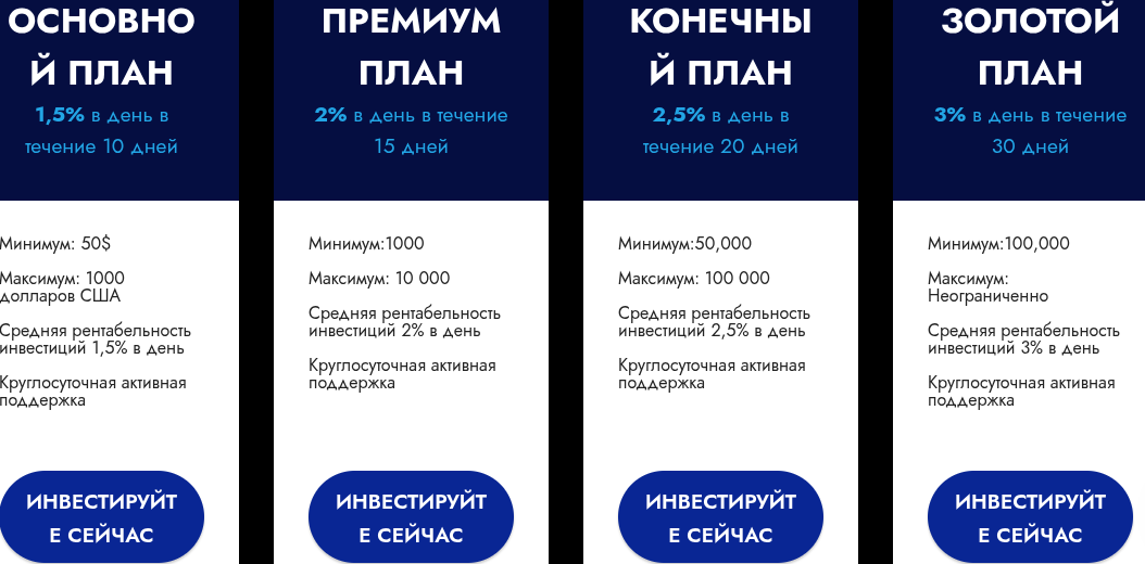 profit mindsets отзывы инвестиции