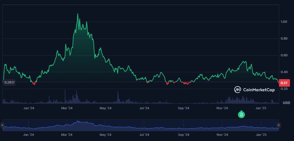 pyth network криптовалюта прогноз перспективы