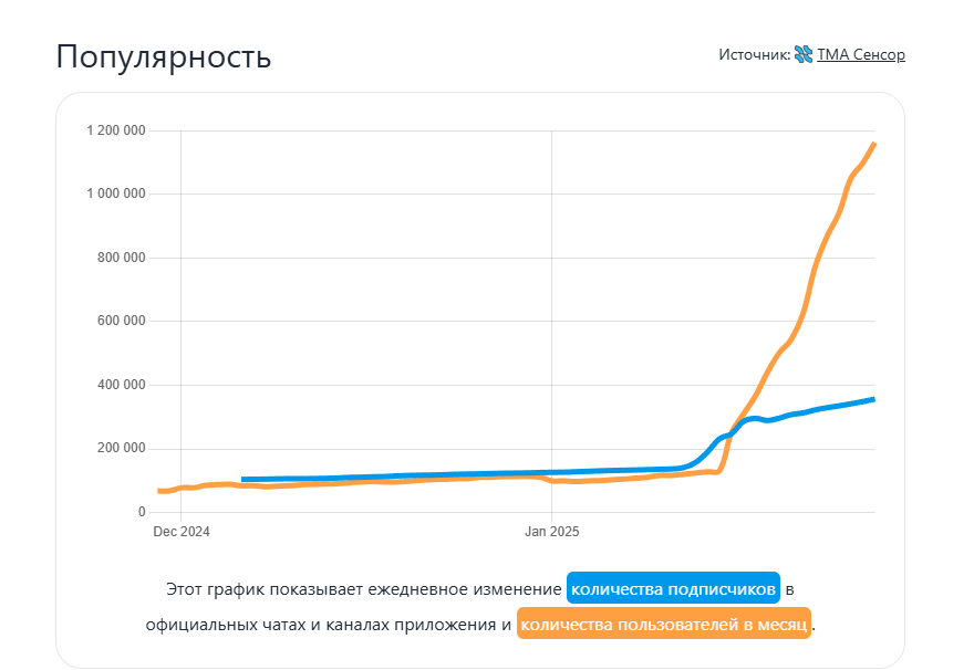 Rich App Телеграм