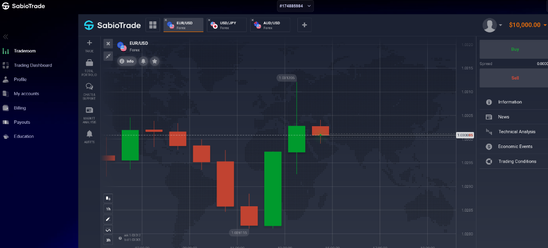 sabiotrade com