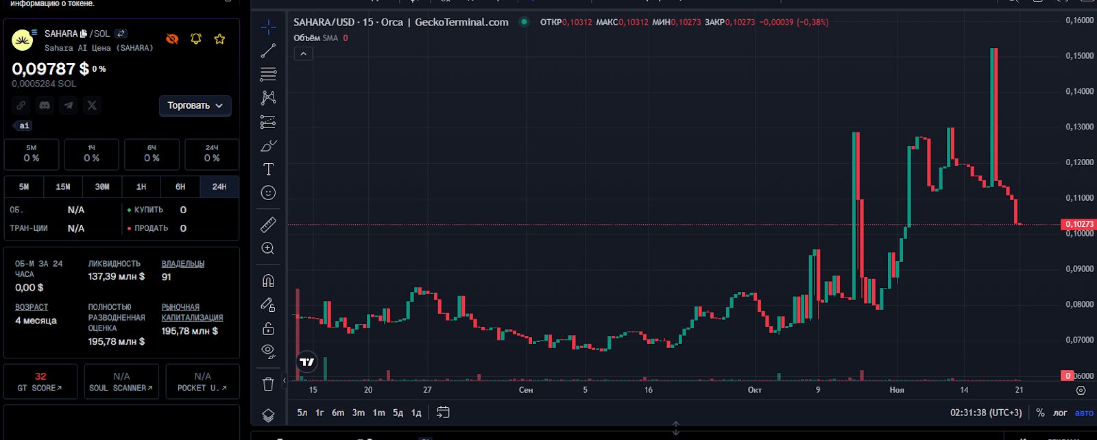 sahara ai token