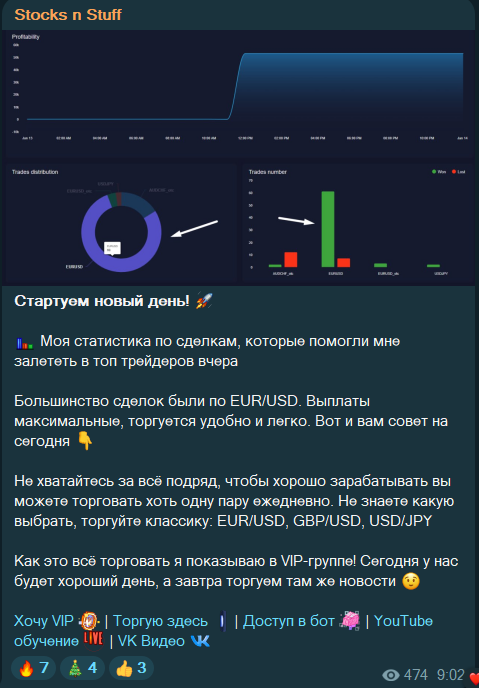 stocks n stuff отзывы