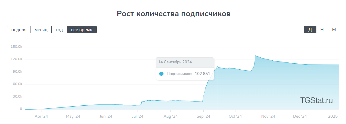 столичный кит крипта