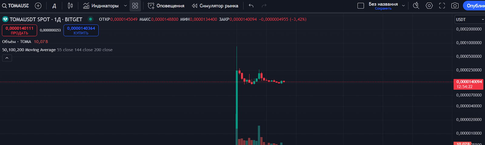 Toma token listing