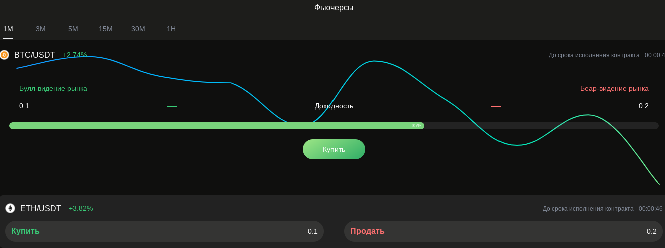 tonmuno отзывы