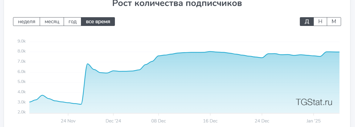 внуки сатоши трейдинг