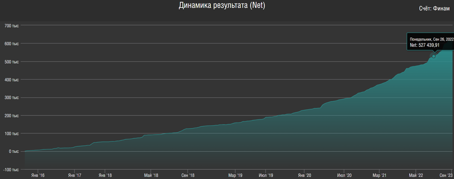 вятский трейдер курс