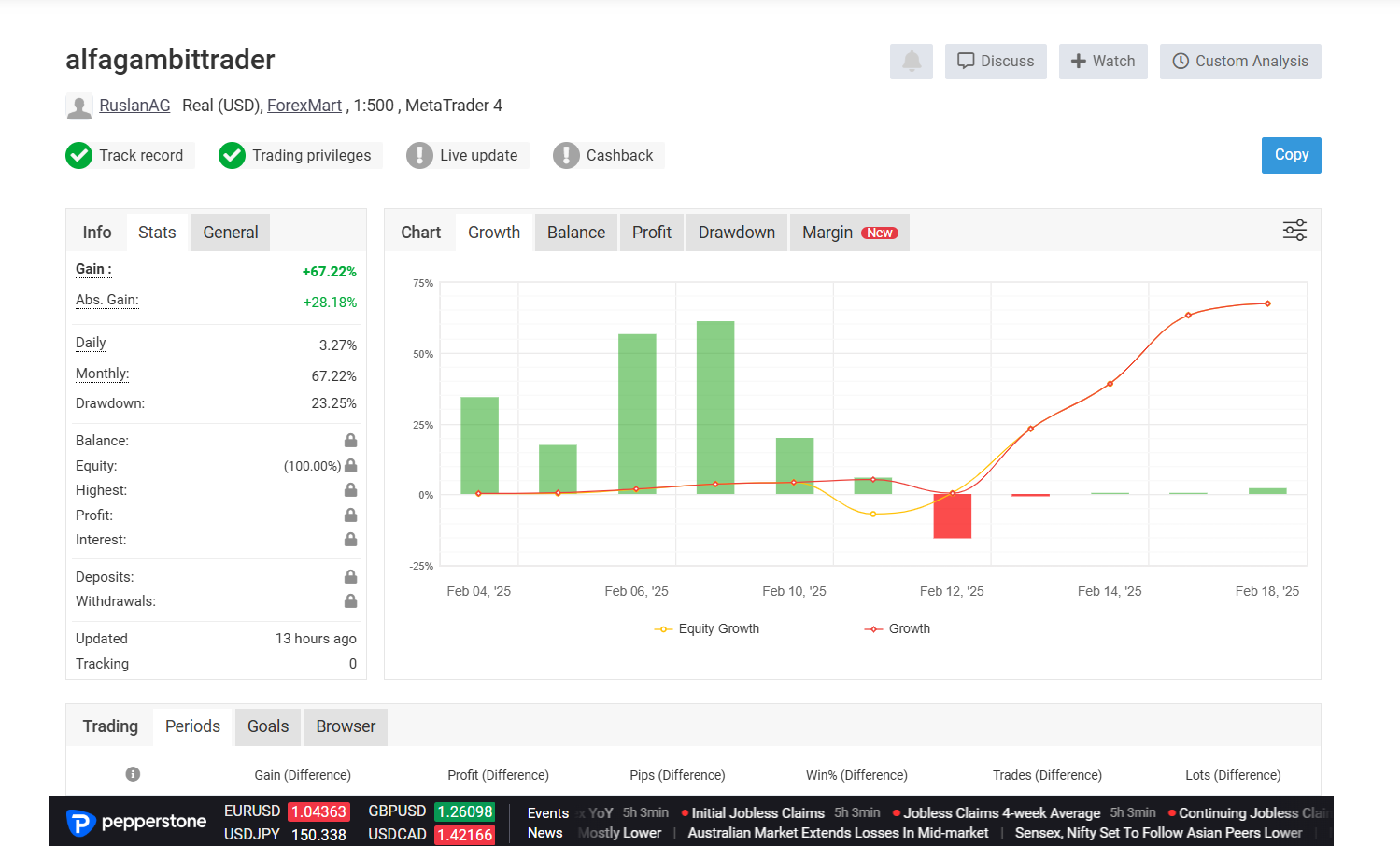 alfagambittrader