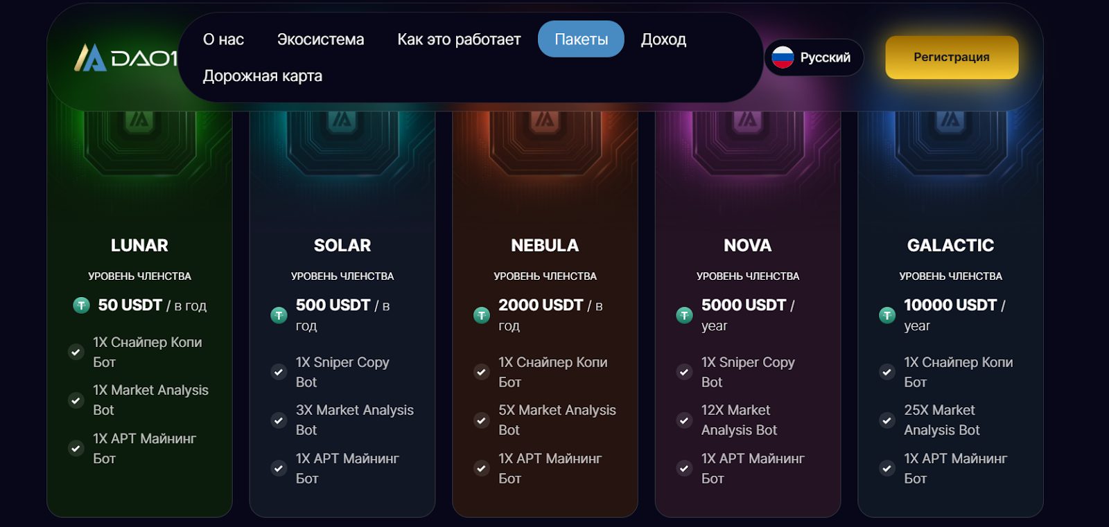 App Dao1 ai скам