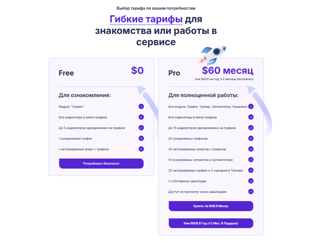 BANT PRO платформа криптоаналитики