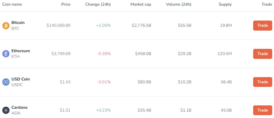 bitbuy отзывы