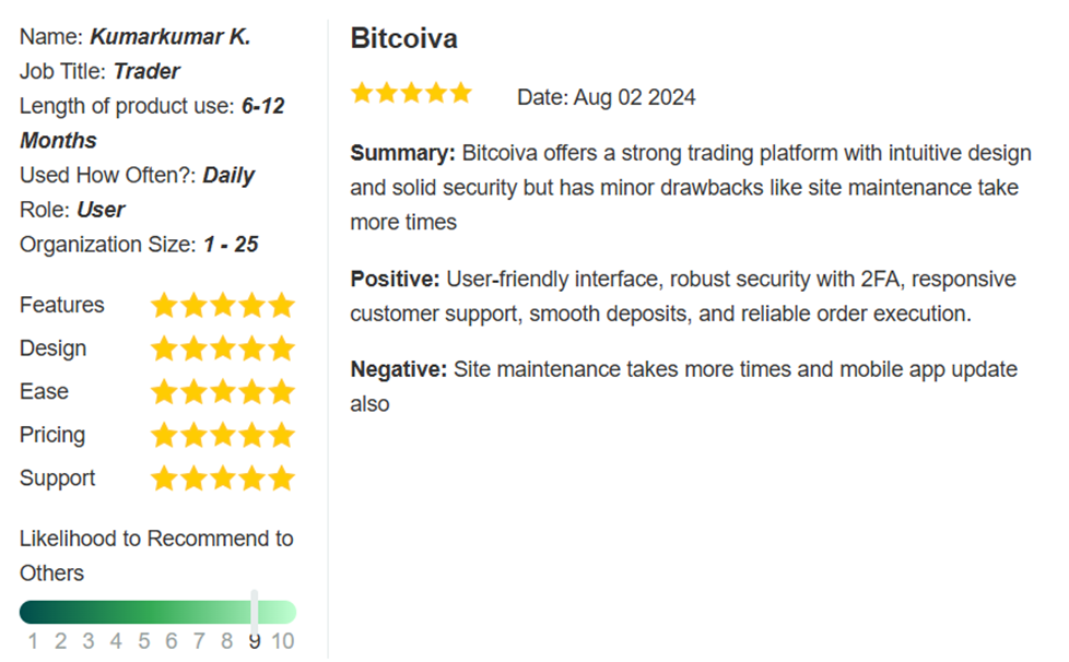 bitcoiva