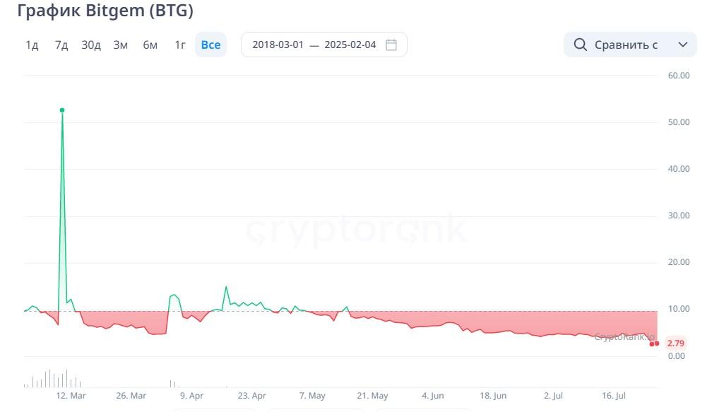 BitGemFinance Bot