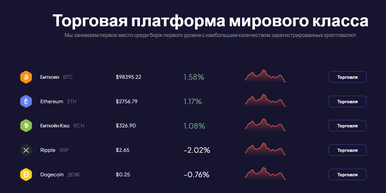 битстарто