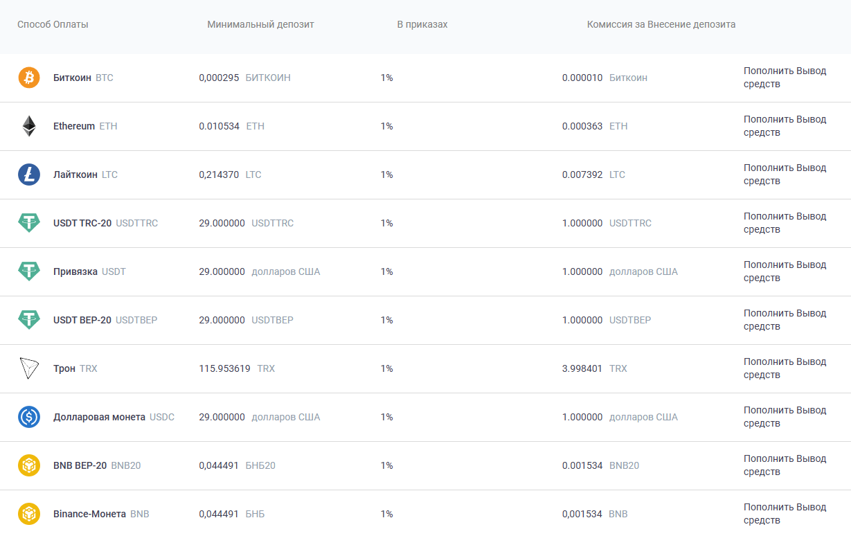 bitstarto ltc