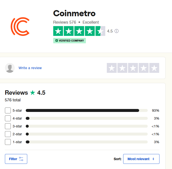 coinmetro