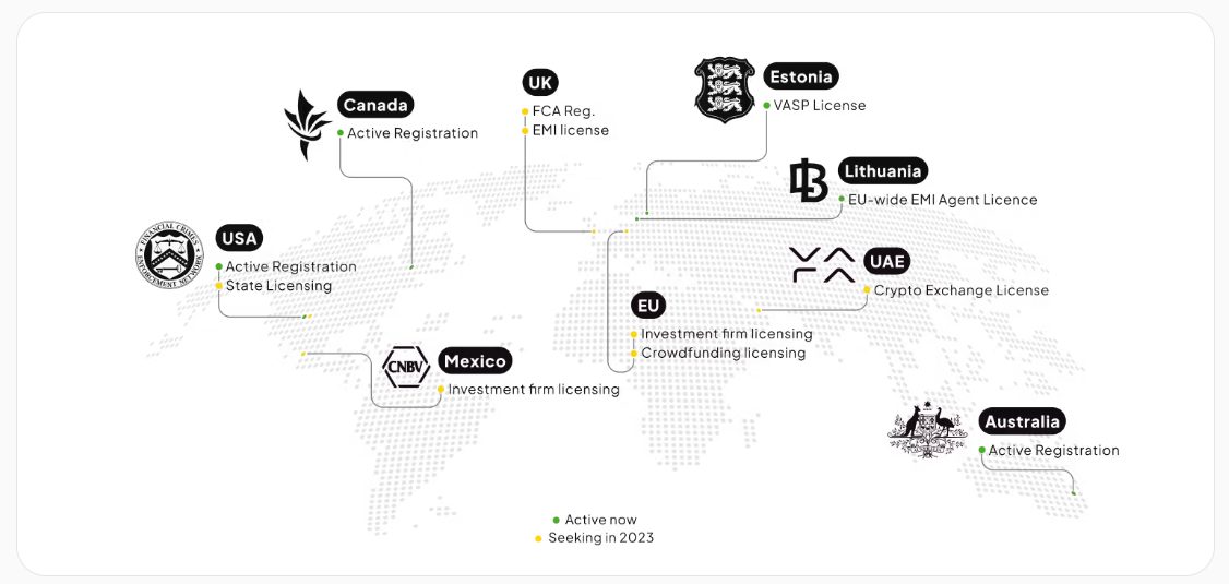 coinmetro