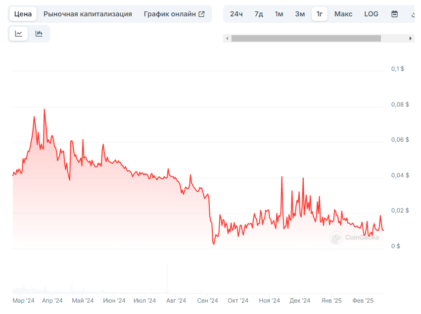 crypterium отзывы