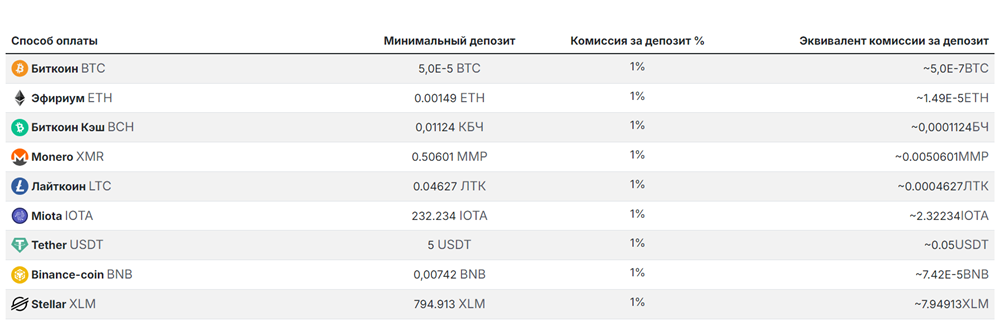 Crypto Uniswap