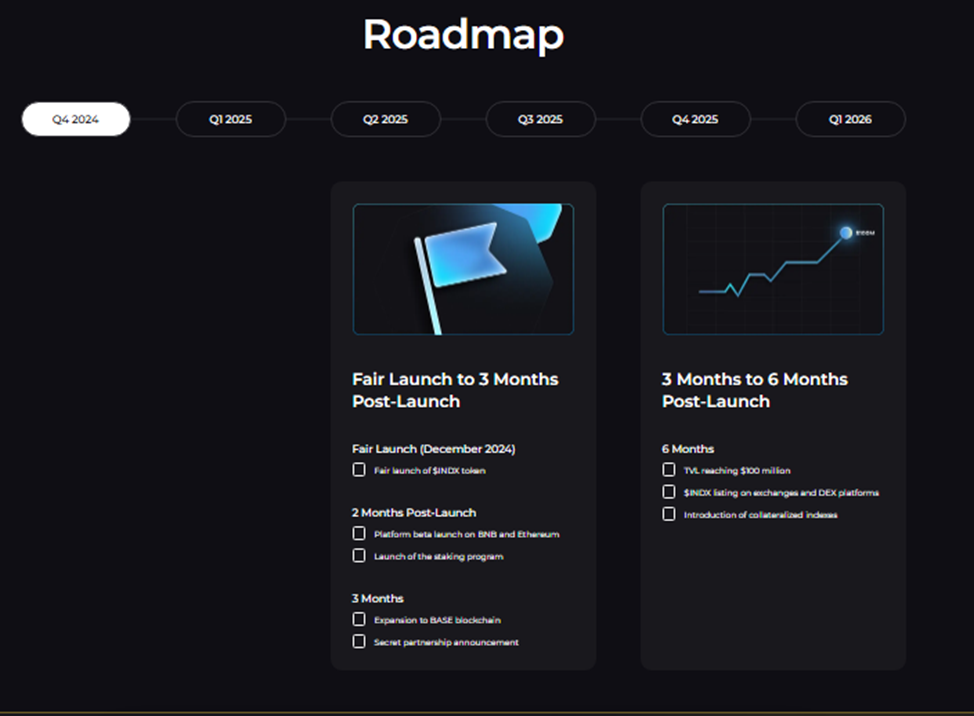 cryptoindex com