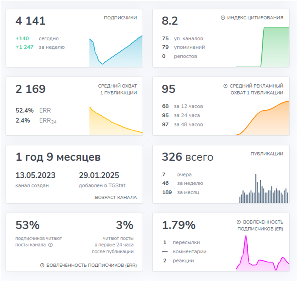 cryptopro академия отзывы