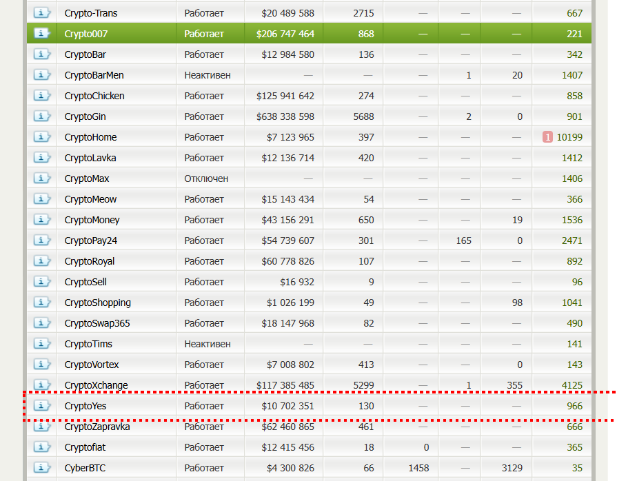 cryptoyes ru отзывы