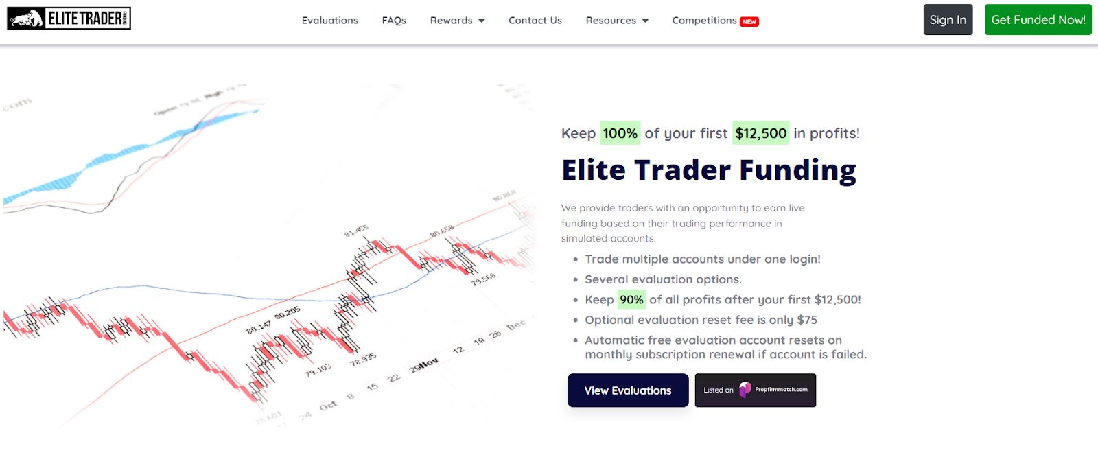 elite trader funding