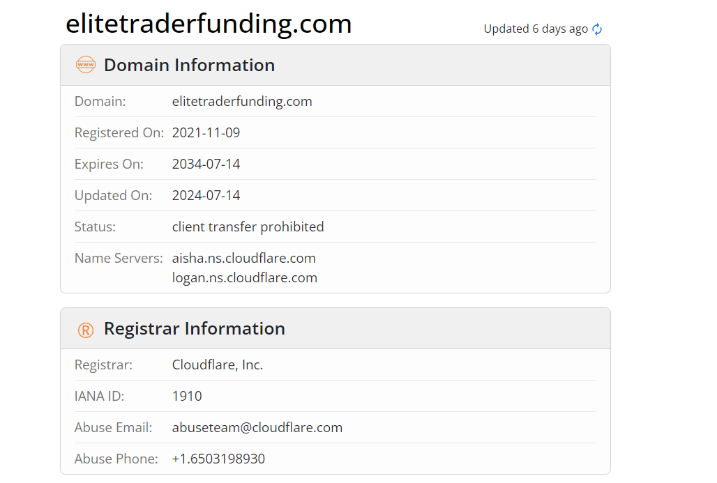 elite trader funding отзывы