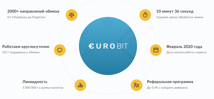 eurobit cc отзывы