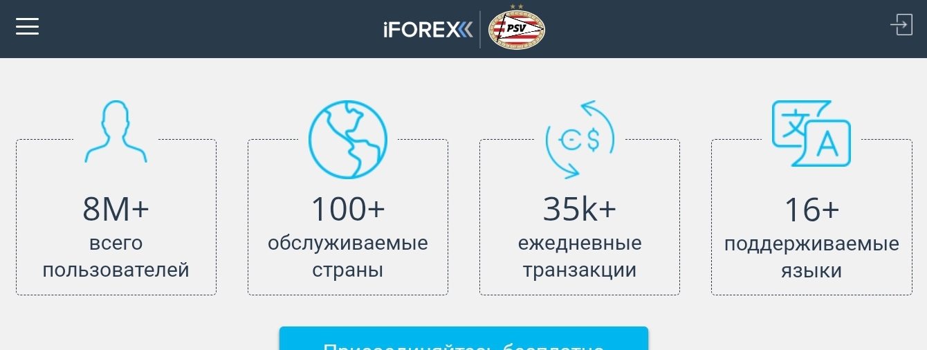 iforex