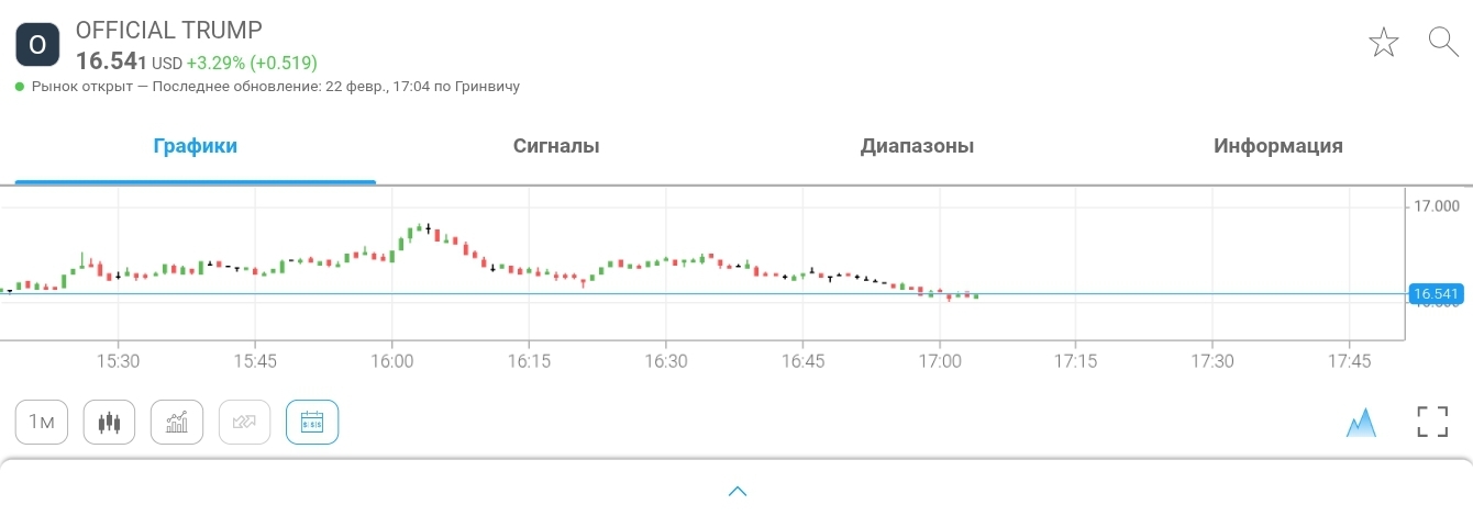 iforex отзывы