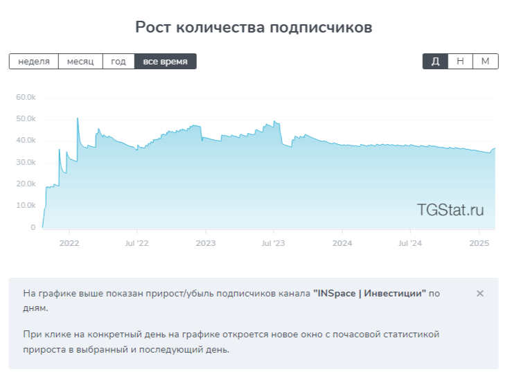 inspace инвестиции