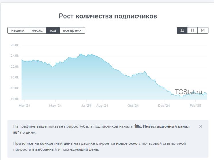 инвестиционный канал отзывы