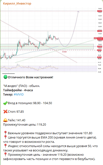 кирилл инвестор телеграмм